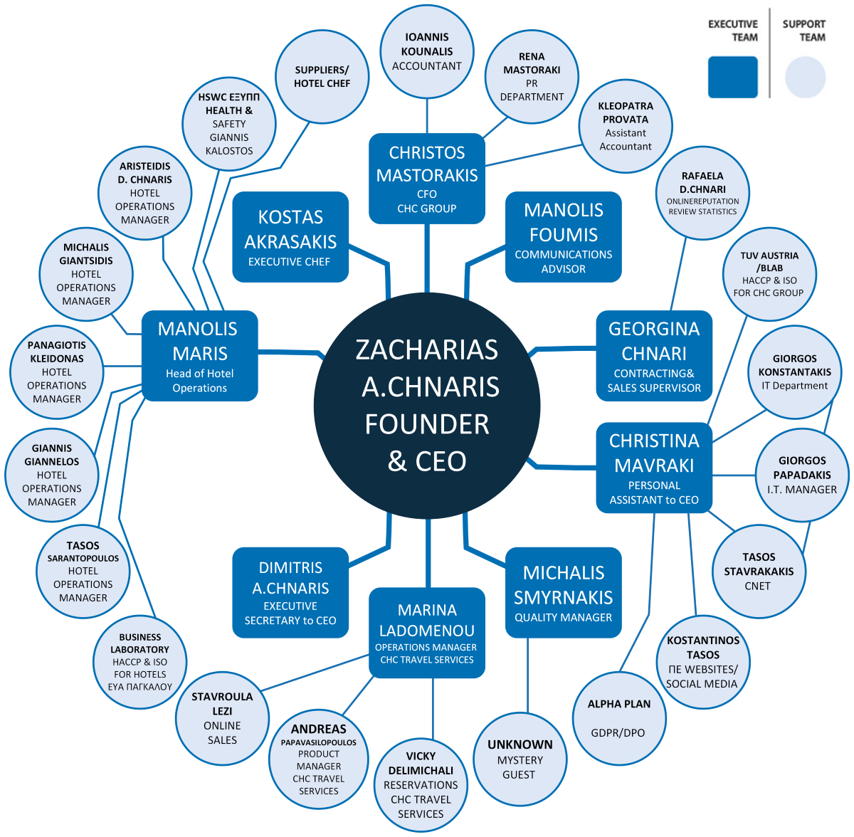 ORGANOGRAMA ENGLISH WEBSITE VERSION 112024